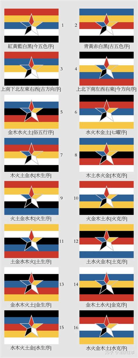 五色旗順序|五色旗